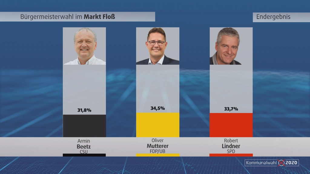 Flo Wer Wird B Rgermeister Oberpfalz Tv